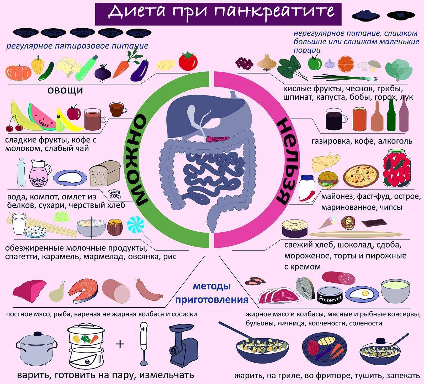 Какой Алкоголь При Диете