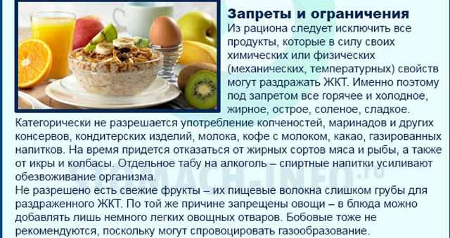 Какую Диету Соблюдать При Отравлении