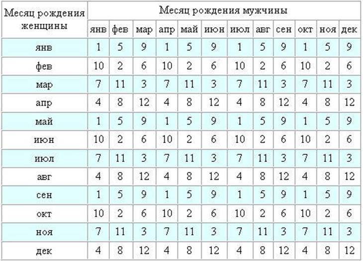 Диета Для Мужчин Перед Зачатием Ребенка