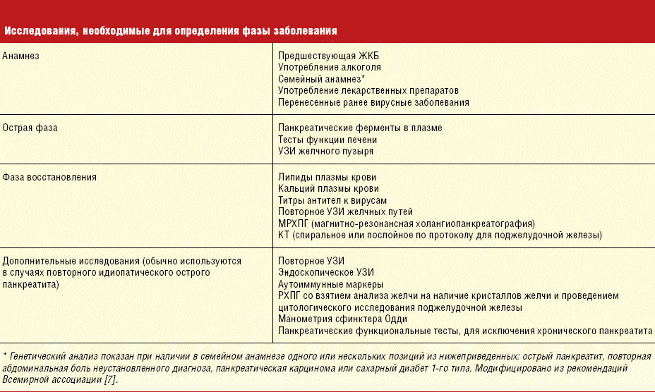 Диета После Алкогольного Панкреатита Безоперационного