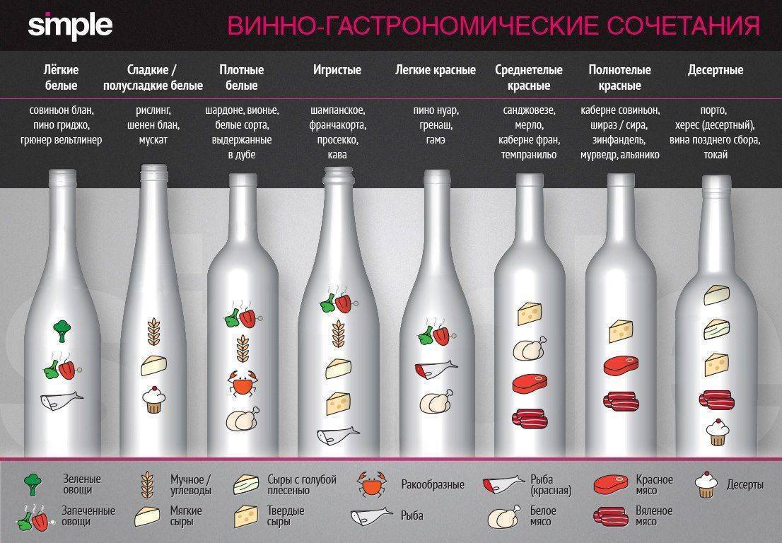 Какое Вино Можно При Диете