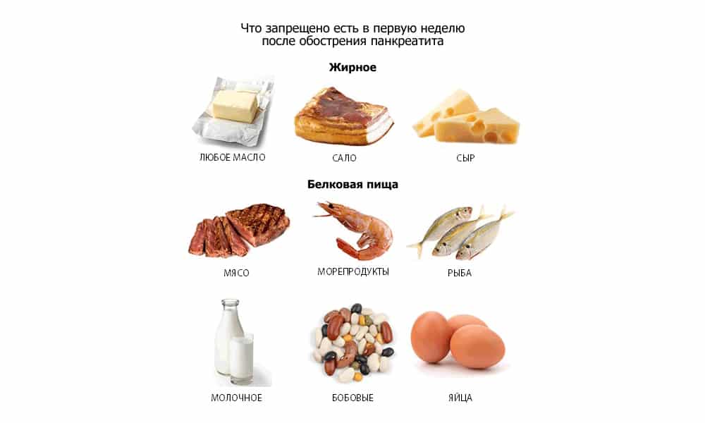 Диета При Панкреатите Продукты