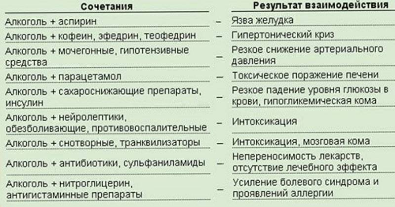 Алкоголь И Диета Несовместимы Почему