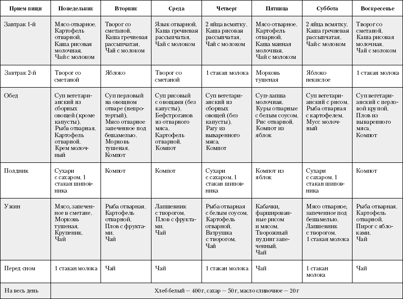 Диета Номер 5 На Месяц