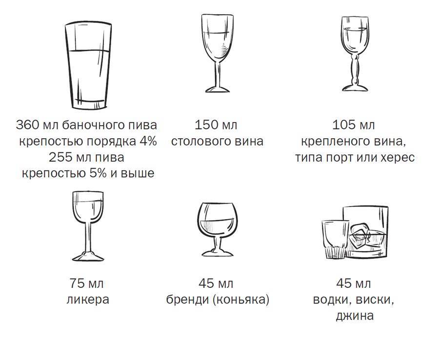 Какой Алкоголь Можно Пить На Диете