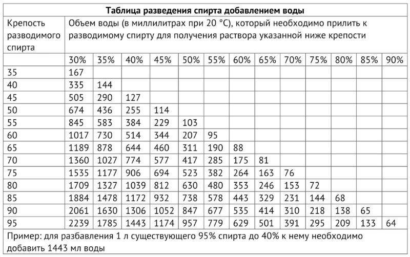 Простой Рецепт Водка