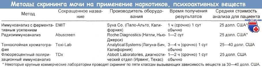 Как Узнать Был Ли Анальный Секс