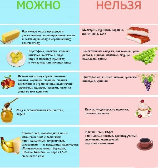 Диета После Алкоголя