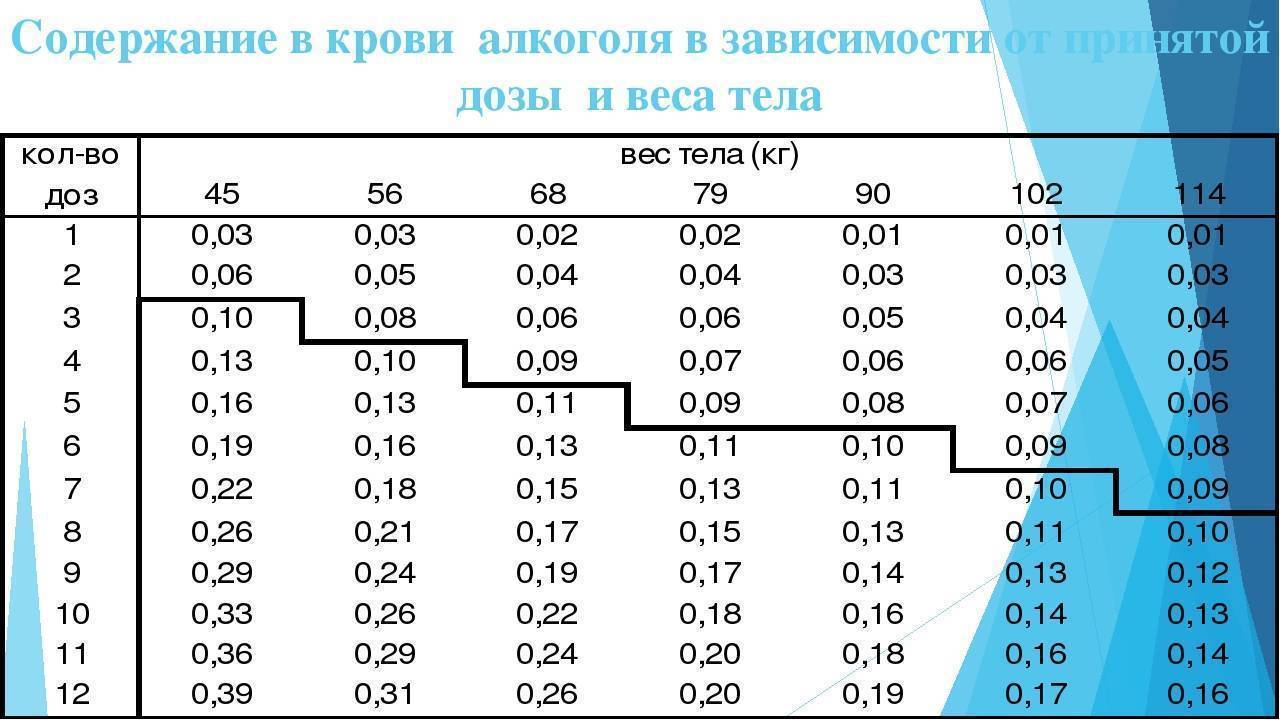 Почему Женщина Зависима От Секса