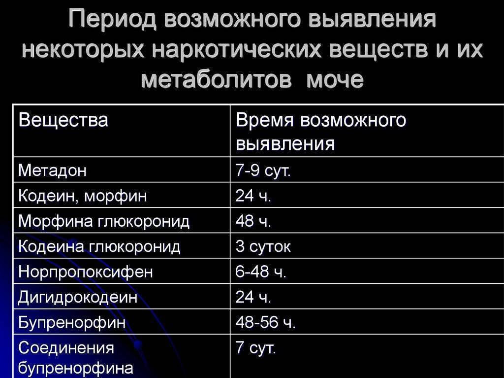 Почему Нельзя Заниматься Сексом Перед Анализами