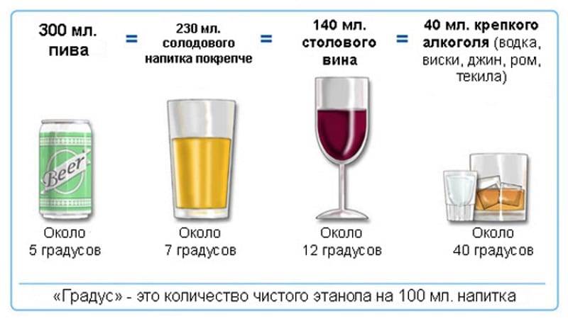 Какой Алкоголь Можно Пить Во Время Диеты