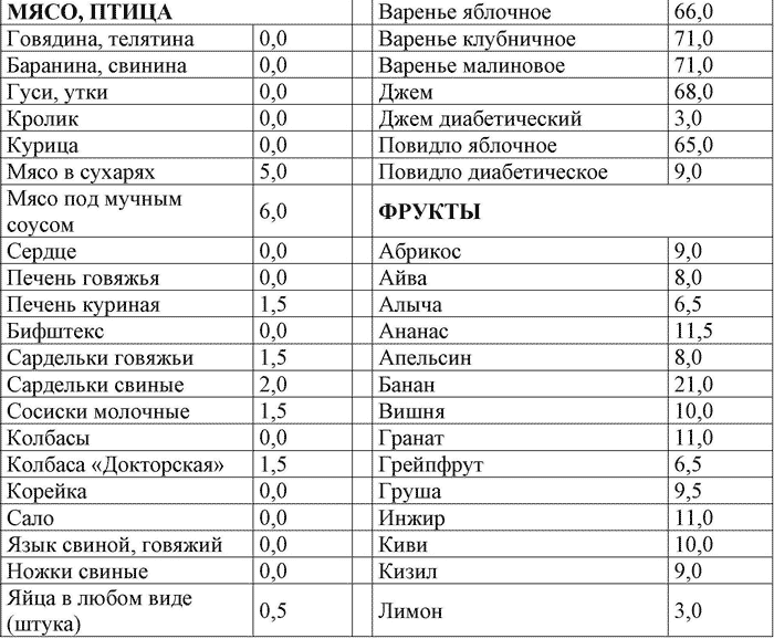 Алкоголь При Безуглеводной Диете