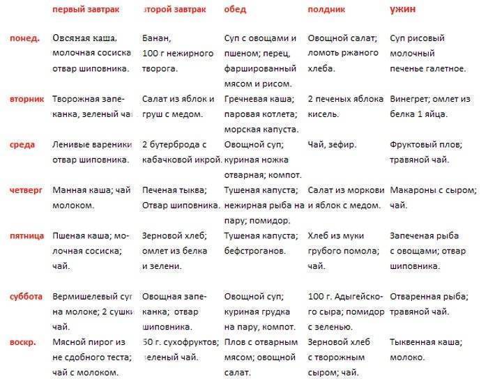 Диета На Второй Месяц После Удаления Желчного