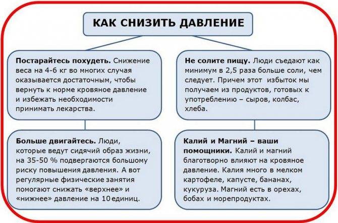 Диета При Пониженном Давлении Для Женщин