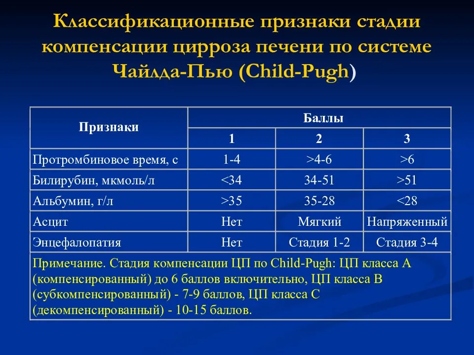 Диета При Циррозе Печени Стадии Декомпенсации