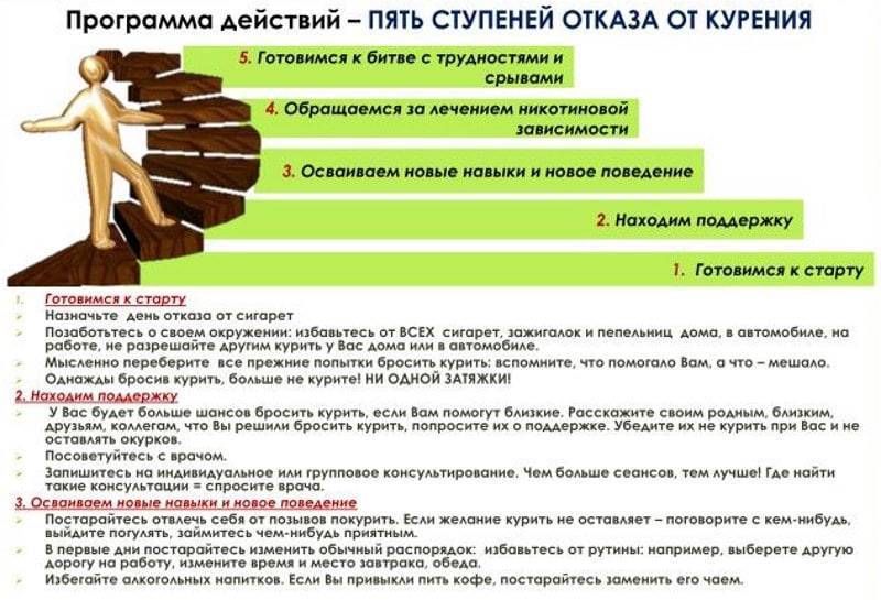 Как бросить курить самостоятельно и не сорваться: способы, последствия, мнения
