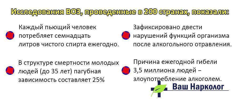 Что значит отношение к алкоголю компромиссное