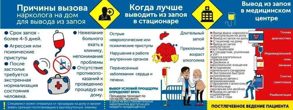 После сильного запоя