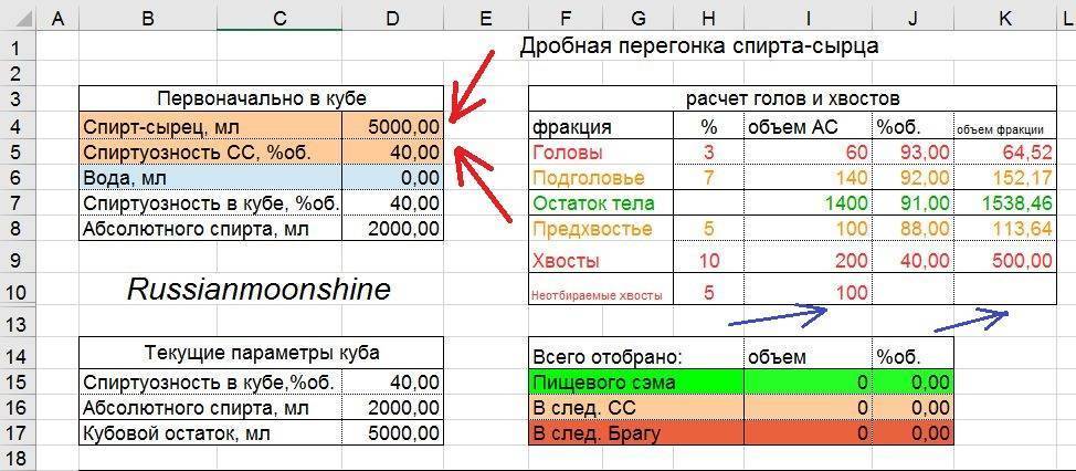 Калькулятор отбора голов и хвостов при перегонке самогона | bezprivychek.ru