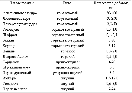 Самогон что добавить для приятного вкуса