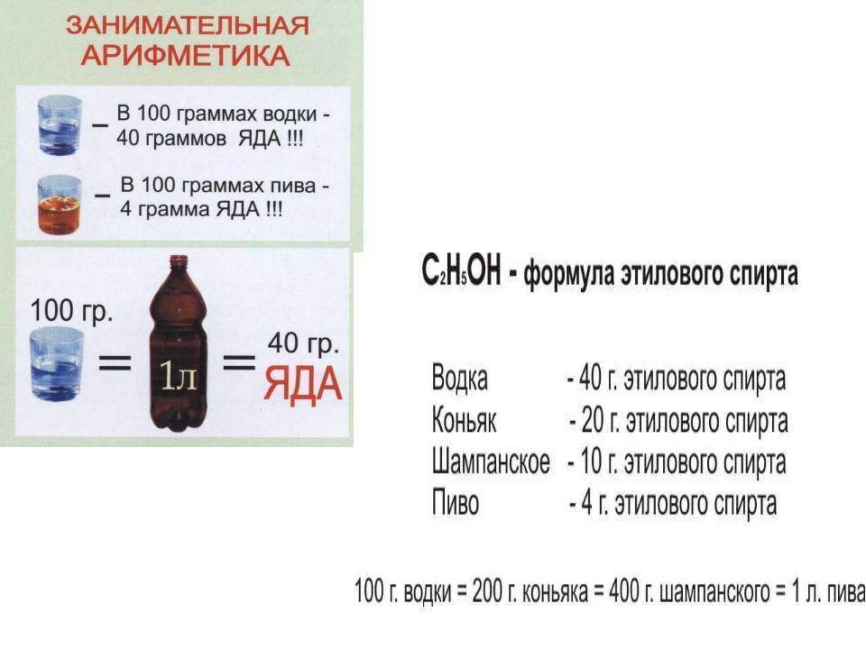 Количество грамм спирта. Сколько грамм этилового спирта в 1 литре пива. Сколько грамм спирта в 100 мл водки. В 100 мл водки содержится алкоголя. 100 Мл спирта это сколько грамм.