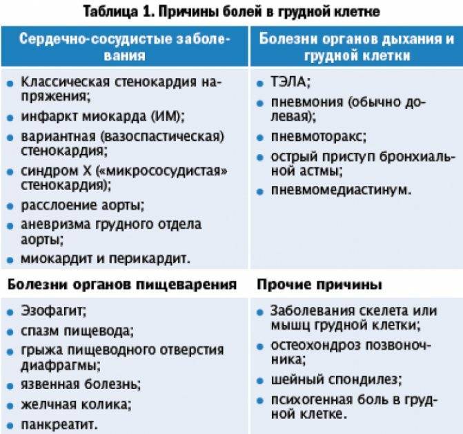 Почему после курения болят лёгкие pulmono.ru
почему после курения болят лёгкие