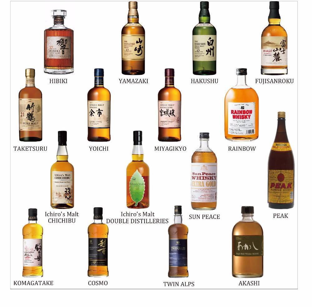 Ирландский виски: особенности производства, популярные бренды, рекомендации по употреблению