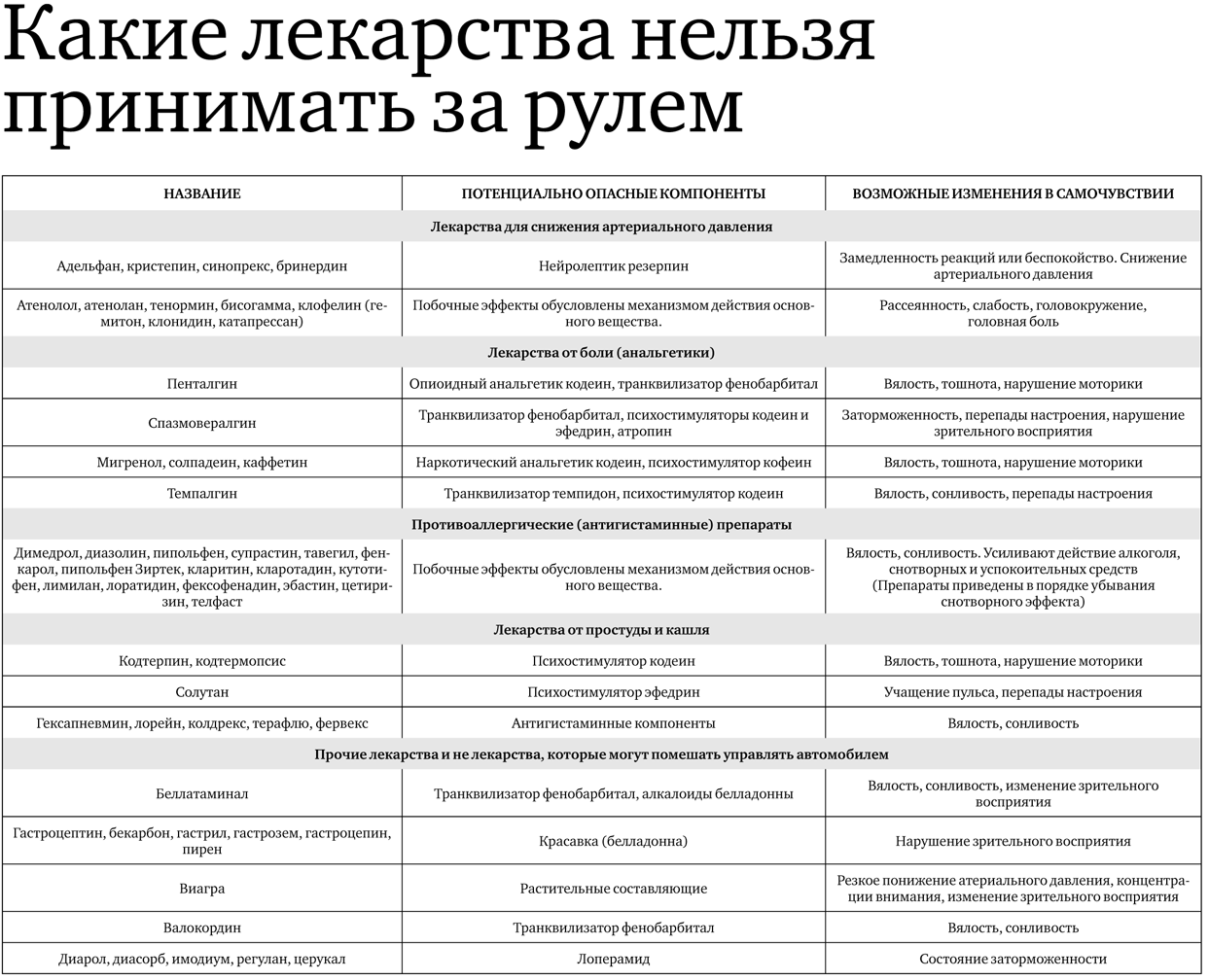 Можно нельзя пить. Список запрещенных препаратов при вождении автомобиля. Список препаратов которые нельзя употреблять за рулем. Лекарство запрещенные вождению автомобиля список. Препараты запрещённые для водителей за рулем 2021.