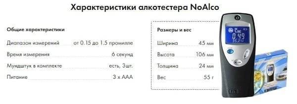 Алкотестер показания таблица. Показатели алкотестера. Прибор алкотестер. Измерение алкотестером. Промилле алкотестер.