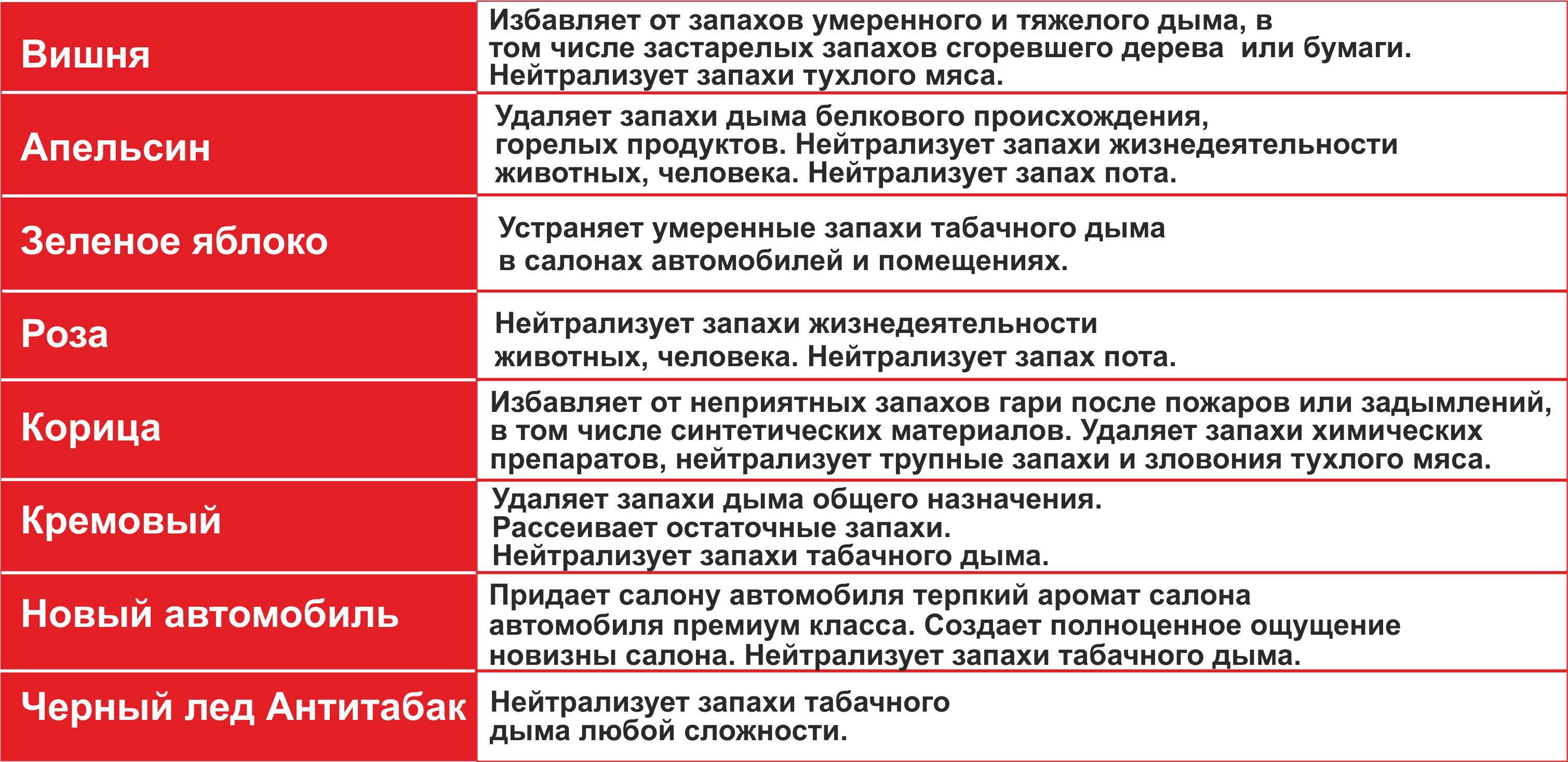 Почему пахнет моча у женщин. Нейтрализует неприятные запахи. От мочи пахнет мясом. Моча пахнет тухлятиной. Запах мочи от продуктов.