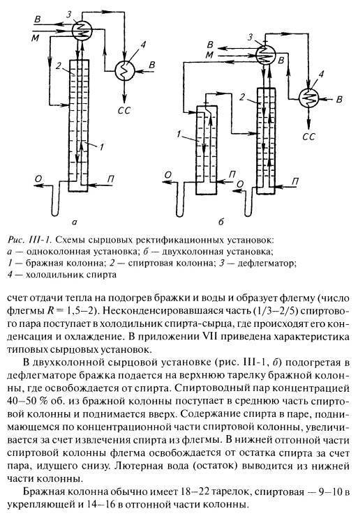 Схема работы ректификационной колонны