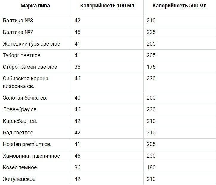 Калории в алкогольных напитках