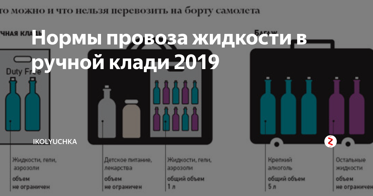 Жидкости в багаже. Провоз жидкости. Нормы провоза алкоголя в багаже самолета. Норма провоза жидкости в самолете. Перевоз алкоголя ручной кладью в самолете.