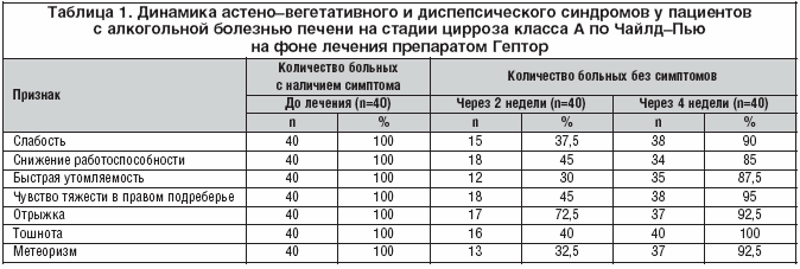 Цирроз печени срок жизни