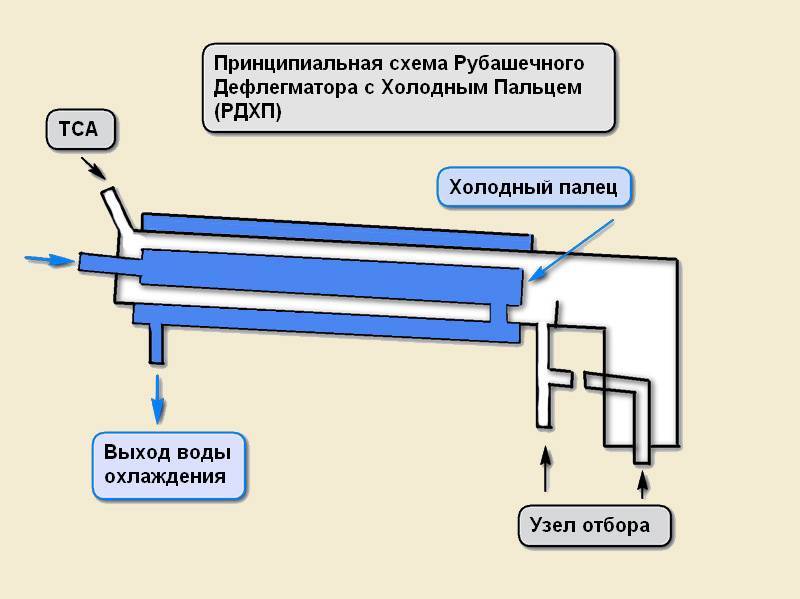 Ректификационная колонна своими руками – расчет параметров