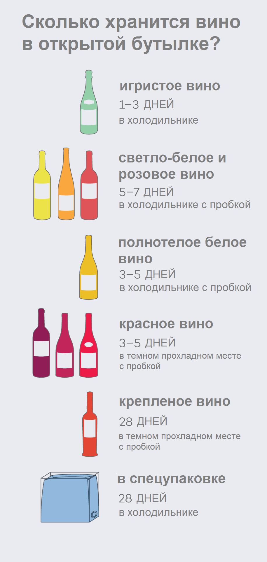 Как хранить вино: требования к условиям, температура хранения в квартире