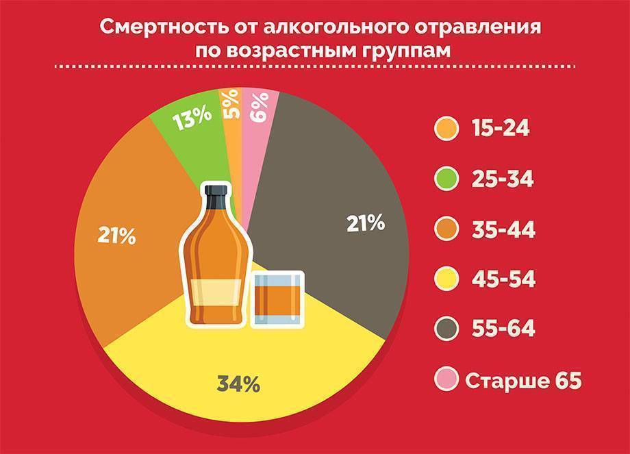 Отравление алкоголем: что делать в домашних условиях