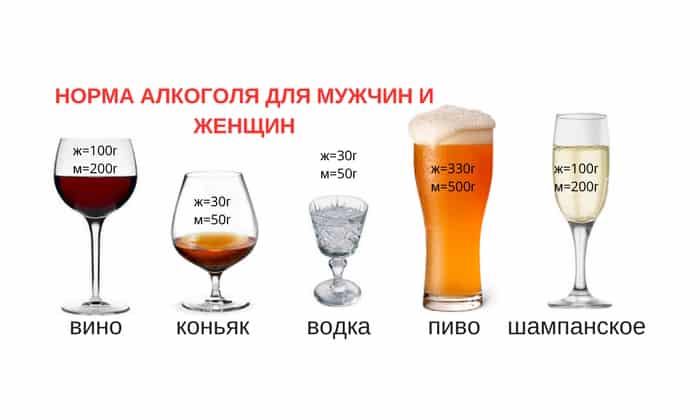 Как алкоголь влияет на сахар в крови