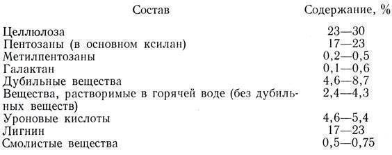 Технология производства коньяка: 5 шагов к изысканному алкоголю