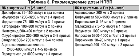 Схема уколов в12