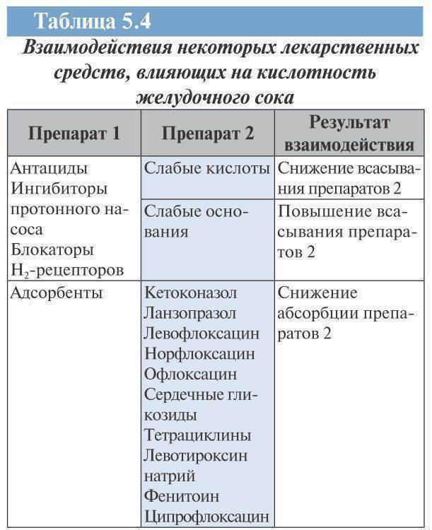 Совместимость лекарственных препаратов проверить. Таблица взаимодействия препаратов лекарственных препаратов. Лекарственное взаимодействие таблица. Взаимодействие лекарственных средств таблица. Типы взаимодействия лекарственных средств.