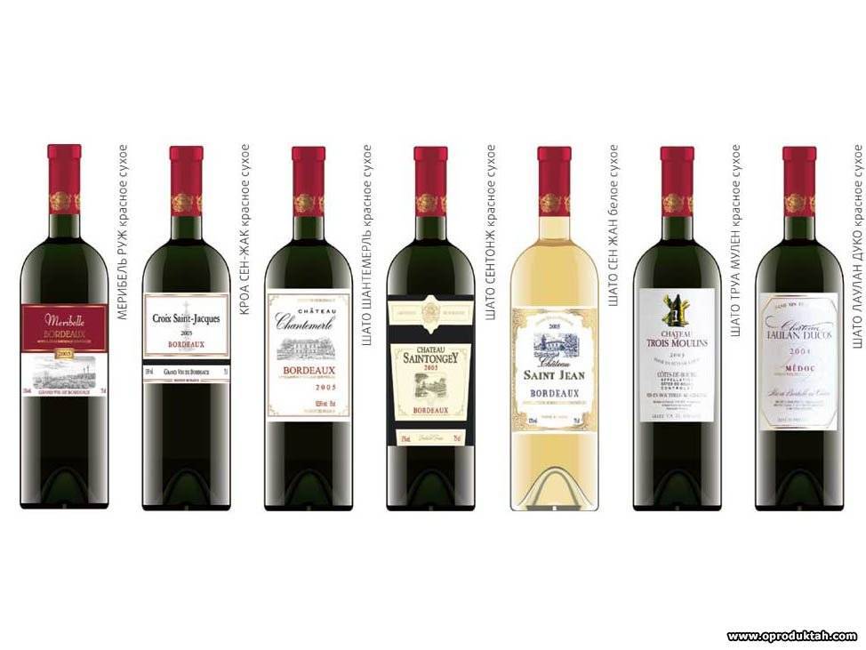 Какое вино выбрать? изучаем бутылку вина: этикетка, сладость, крепость. чем вино отличается от винного напитка