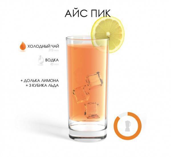 Коктейль пина колада: алкогольный и безалкогольный рецепт | koktejli.ru