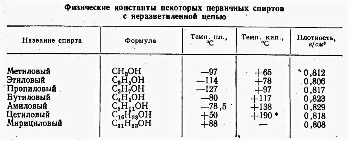 Плотность ацетона в кг