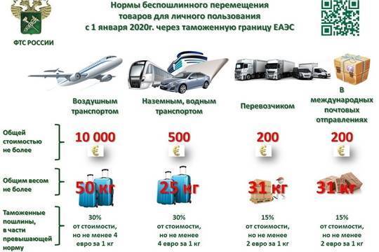 Правила провоза багажа в самолете