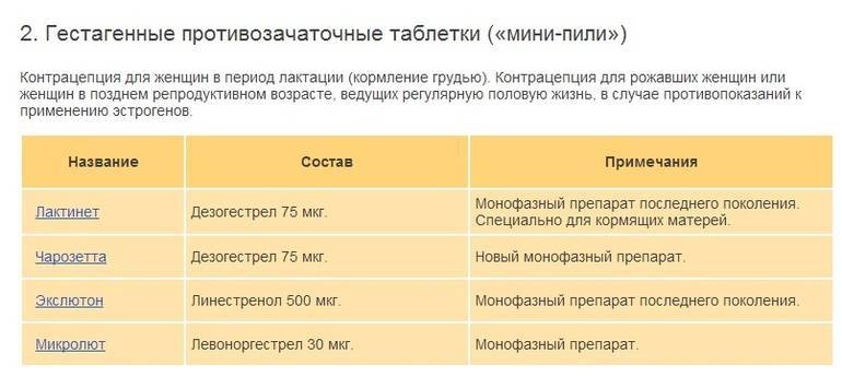 Можно ли употреблять алкоголь при приеме противозачаточных таблеток: правила, как действует, возможные последствия
