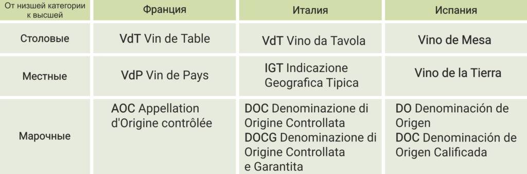 Итальянские этикетки с вином: что означают doc, docg, igt и vdt? 2020 - еда - nc to do