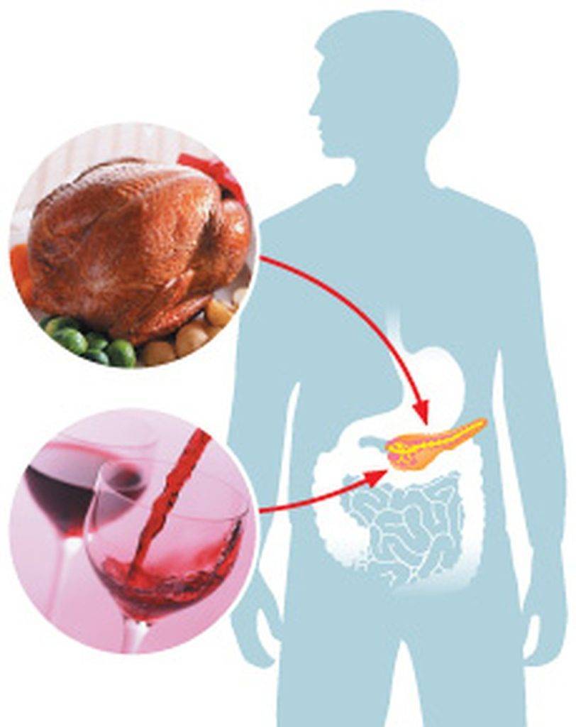 Влияние алкоголя на поджелудочную железу при панкреатите