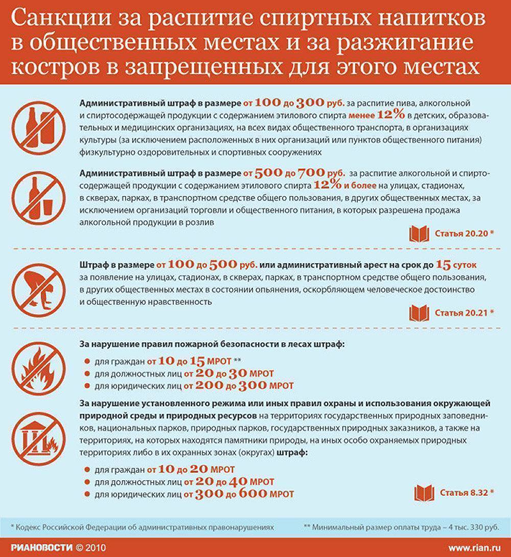 Протокол распитие спиртных напитков в общественных местах образец