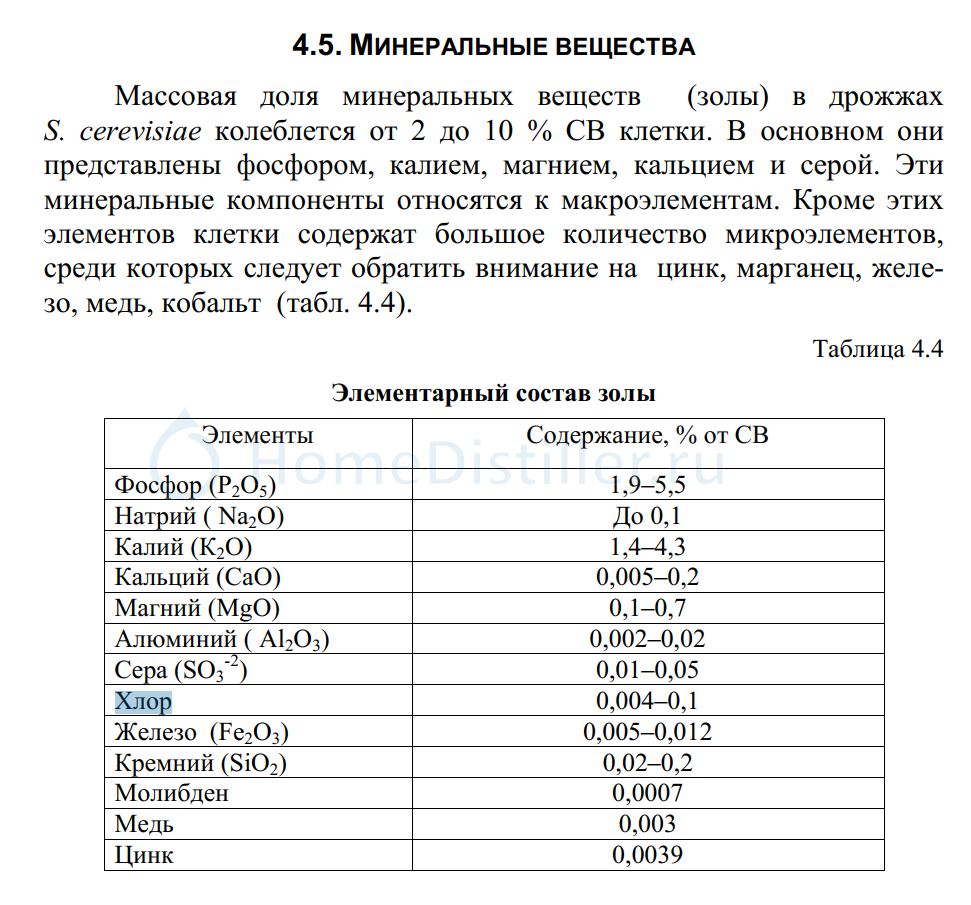 Пропорции сахара воды и дрожжей для самогона